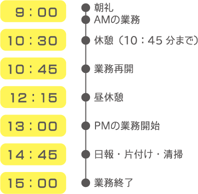 1日の流れ9時から15時